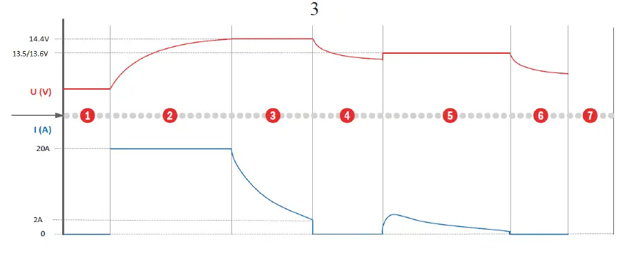 DEFA 706300 RescueCharger FIG 3