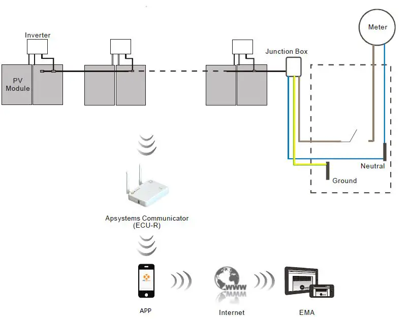 APsystems ECU-R Energy Communication Unit fig-1.