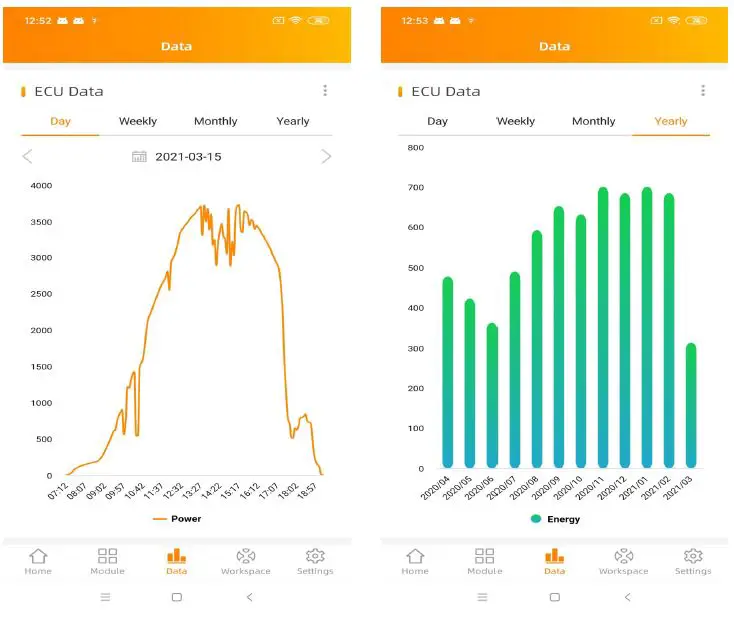 APsystems ECU-R Energy Communication Unit fig-14