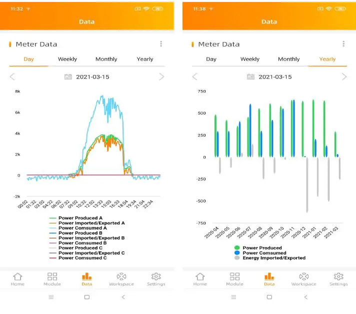 APsystems ECU-R Energy Communication Unit fig-15