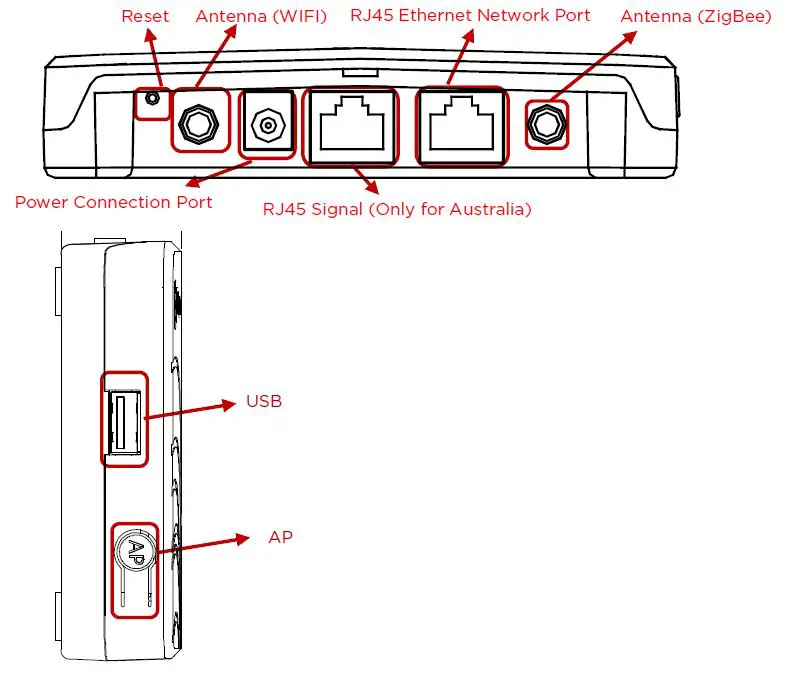 APsystems ECU-R Energy Communication Unit fig-2