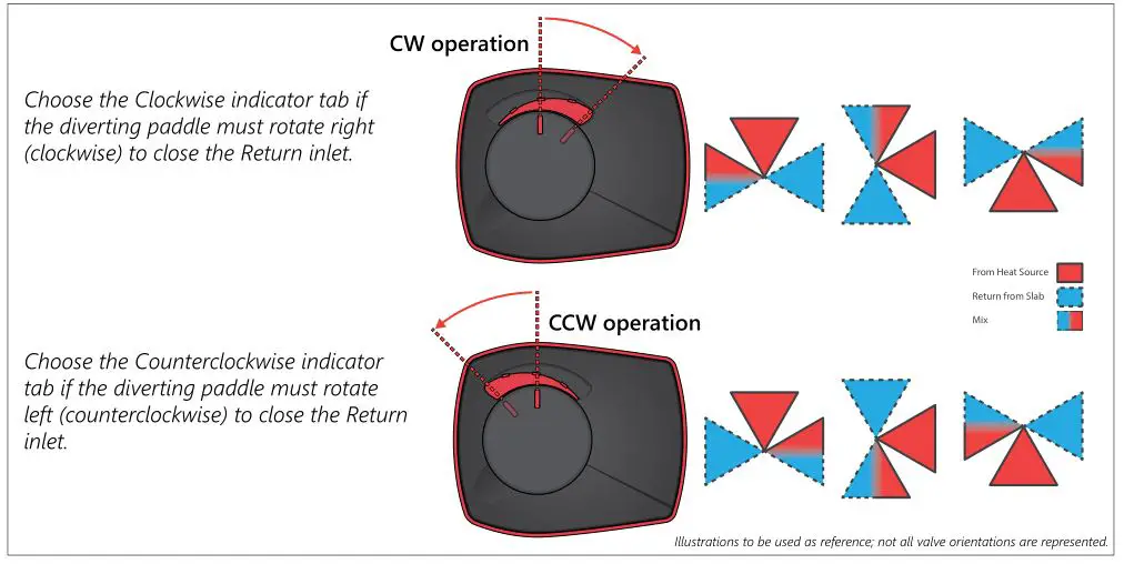Heat Link ARA659 3-Way Mixing Valve and 58132 Actuator - Ensure the correct indicator tab is installed on the actuator.