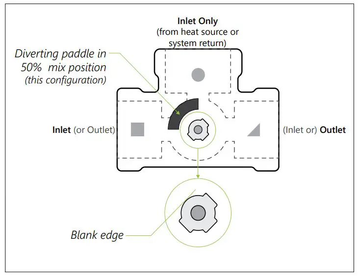 Heat Link ARA659 3-Way Mixing Valve and 58132 Actuator - In 3-way mixing applications there are two inlets