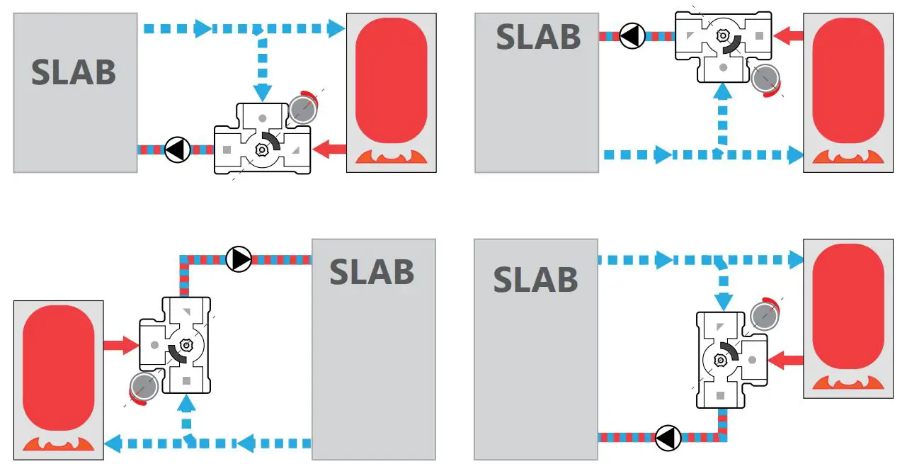 Heat Link ARA659 3-Way Mixing Valve and 58132 Actuator - Schematic simplified for illustration purposes; not all components are shown