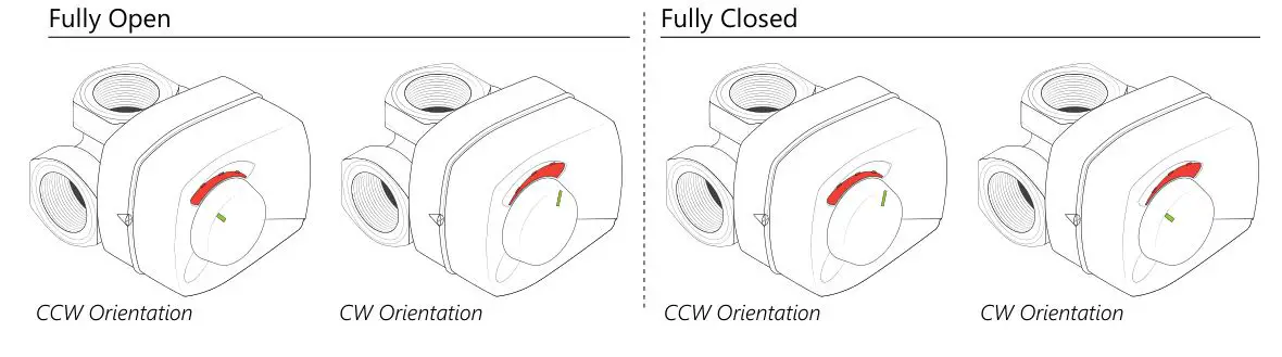 Heat Link ARA659 3-Way Mixing Valve and 58132 Actuator - The actuator will move to fully open or fully closed from the default 50%