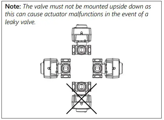 Heat Link ARA659 3-Way Mixing Valve and 58132 Actuator - The valve can be mounted horizontally or vertically