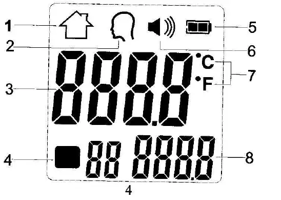 CK-T1502 Infrared Thermometer - CONFIGARETION 2