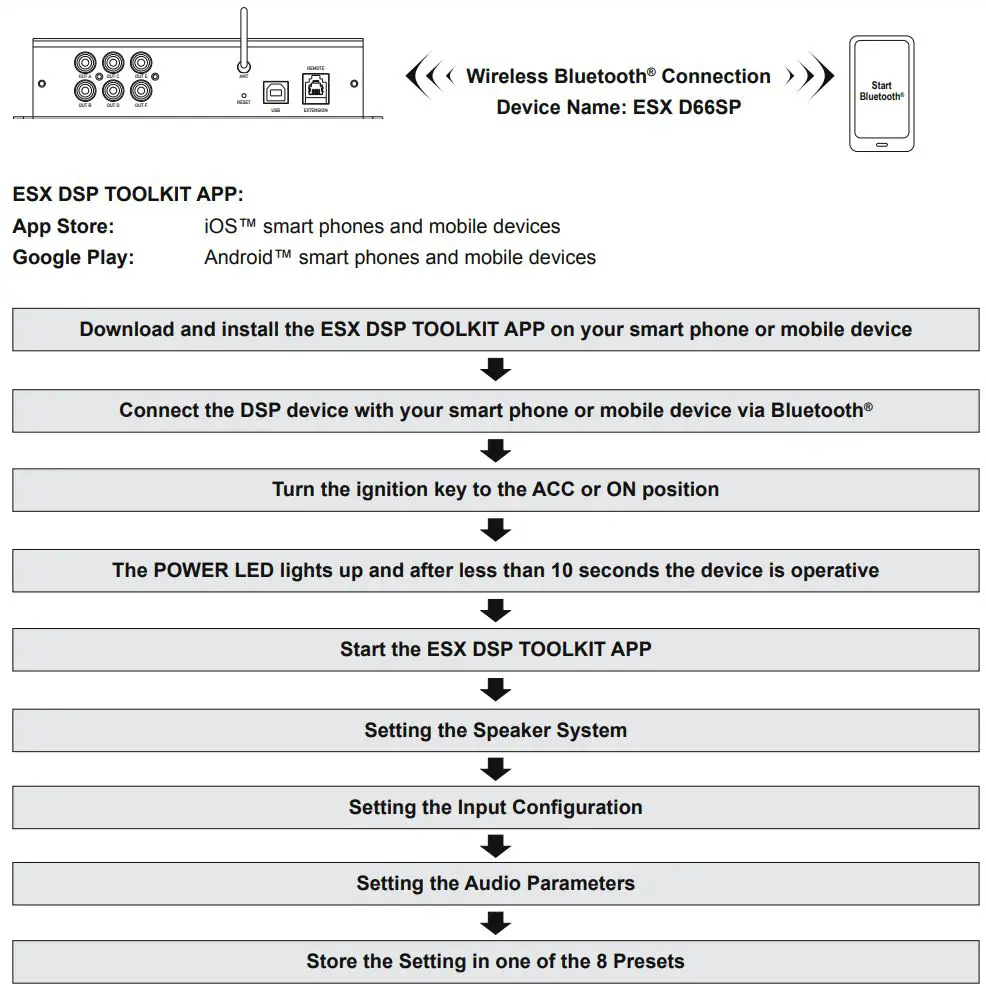 ESX D66SP Digital Full HD Audio 6-Channel Signal Processor Owner's Manual - FIRST SYSTEM START WITH APP
