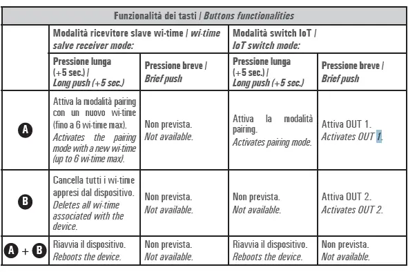 seitron-GS001M0000SE-IoT-Remote-Switch-Wi-Time-Slave-Receiver-8