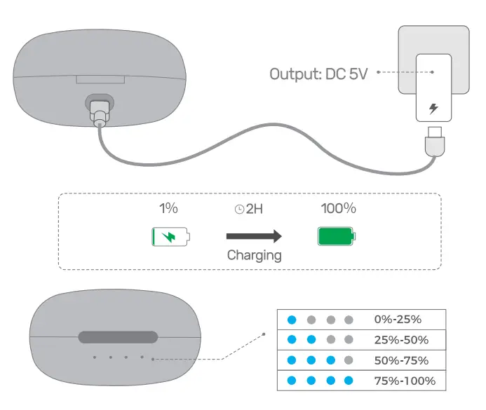 MSTHOO GEBH592AB True Wireless Earbuds - Charge