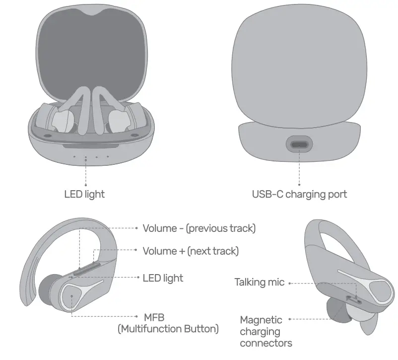 MSTHOO GEBH592AB True Wireless Earbuds - Diagram