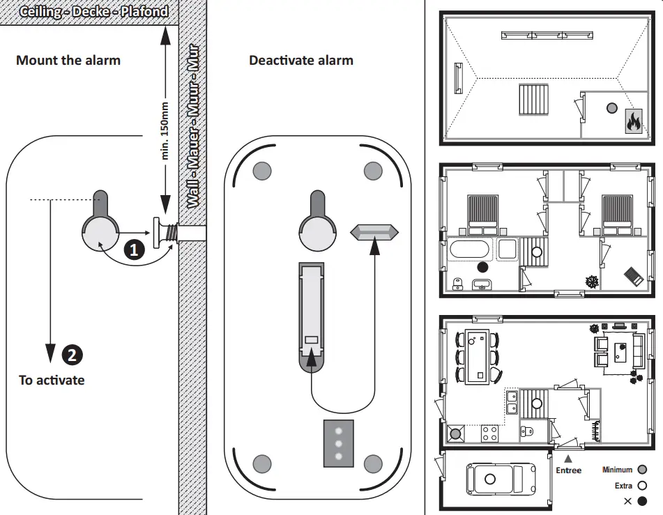 Activate - Deactivate the Alarm