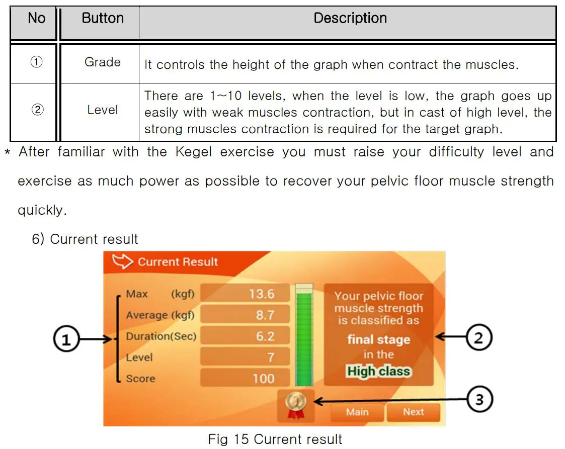 Furun Medical HNJ-350 Pelvic Floor Muscle Training Device User Manual - Fig 15