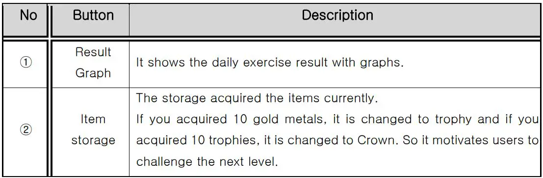 Furun Medical HNJ-350 Pelvic Floor Muscle Training Device User Manual - Fig 16-1