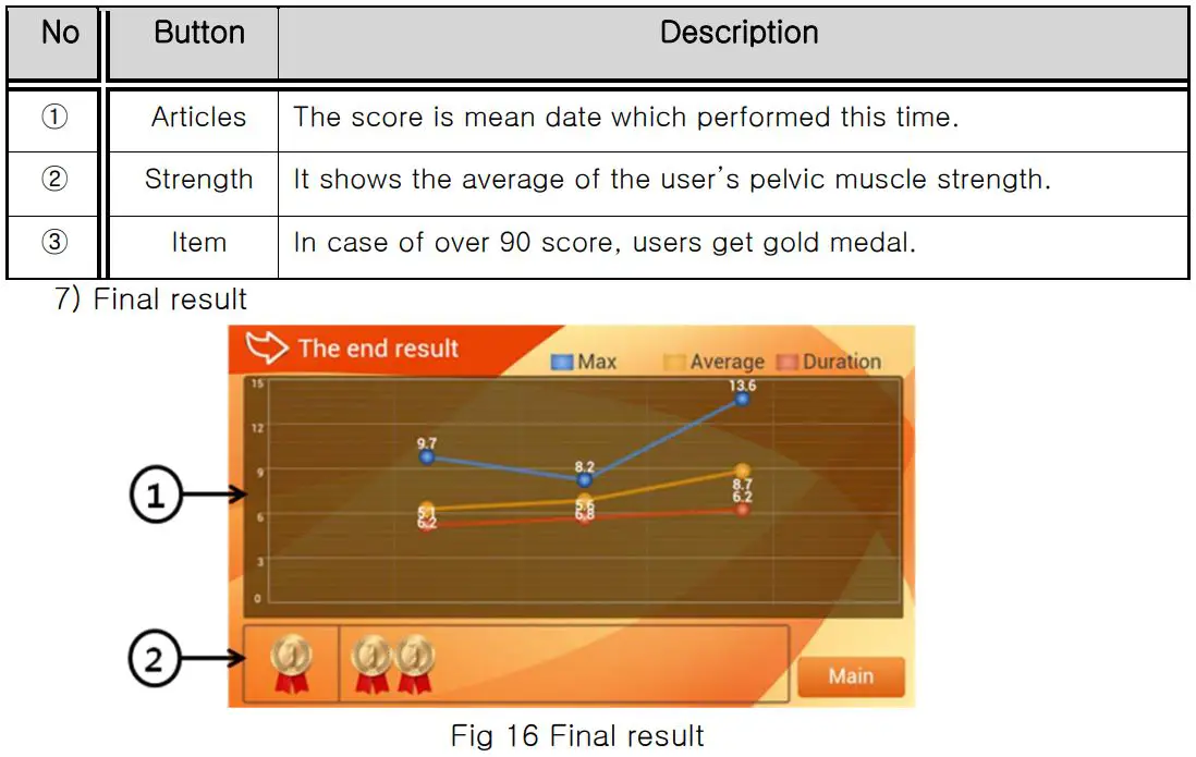 Furun Medical HNJ-350 Pelvic Floor Muscle Training Device User Manual - Fig 16