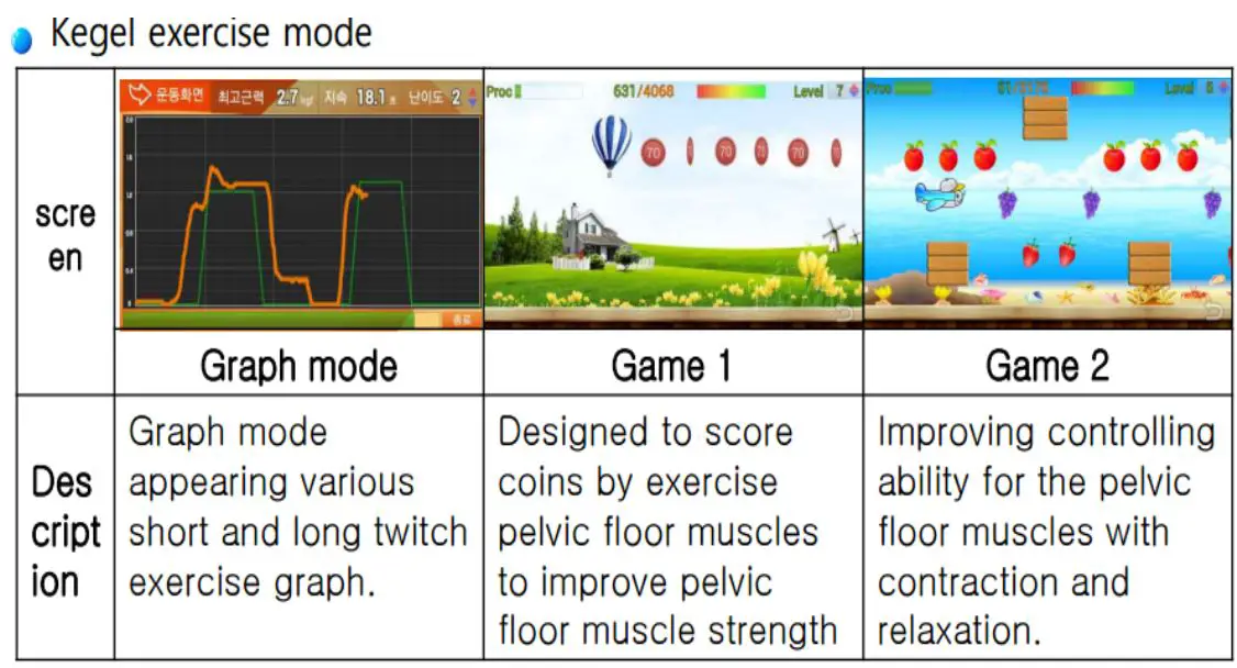 Furun Medical HNJ-350 Pelvic Floor Muscle Training Device User Manual - Kegel exercise mode