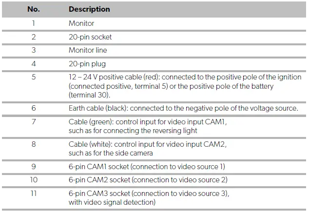 DOMETIC M55L AHD PerfectView AHD Monitor 3 Camera-14