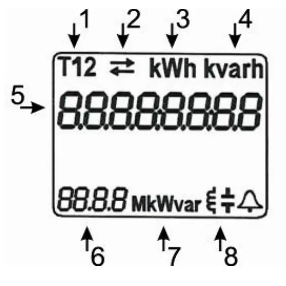 HYPRO WM1 6 Single Phase Electric Energy Meter - Display description