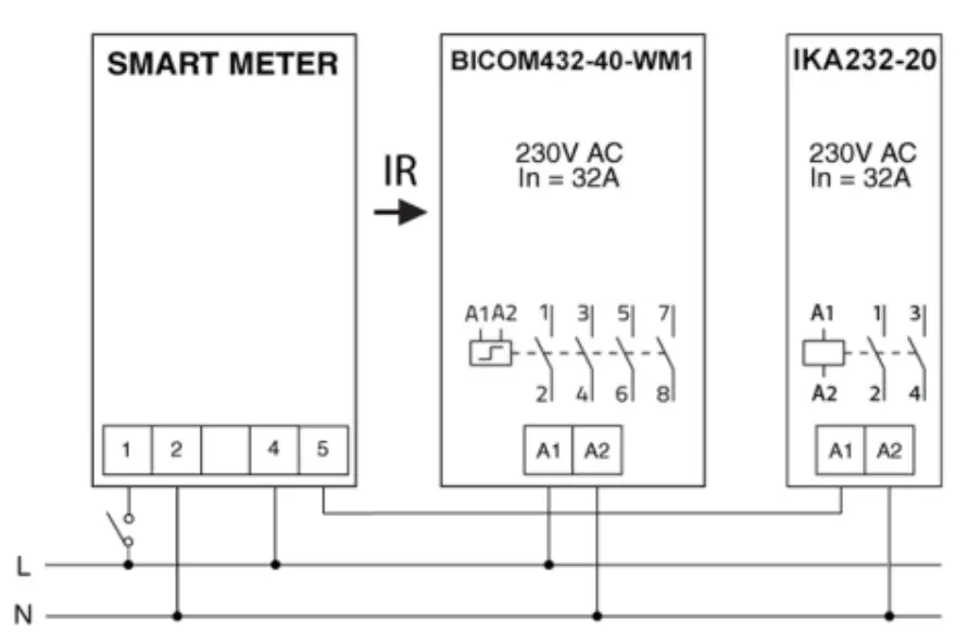 HYPRO WM1 6 Single Phase Electric Energy Meter - fig