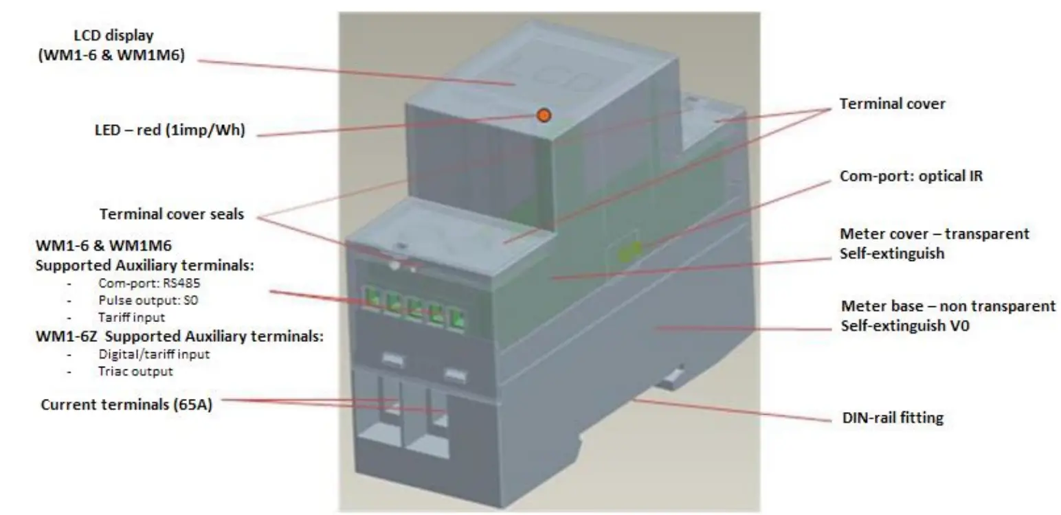 HYPRO WM1 6 Single Phase Electric Energy Meter - ovreview