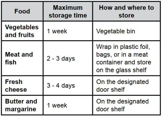 FIG 12 How and where to store.JPG