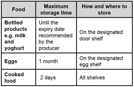 FIG 13 How and where to store.JPG