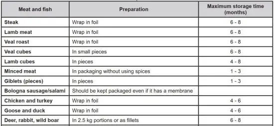 FIG 14 Maximum storage time.JPG