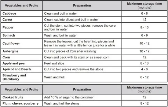 FIG 16 Maximum storage time.JPG