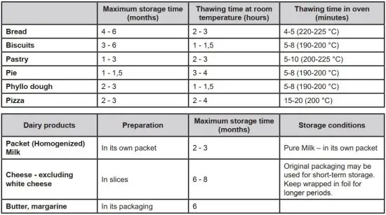 FIG 17 Maximum storage time.JPG