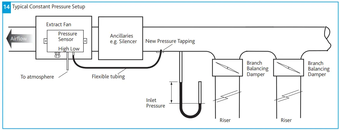 nuaire XBC 75 Ecosmart Classic Basic Control-Fig-14