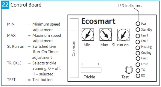 nuaire XBC 75 Ecosmart Classic Basic Control-Fig-22