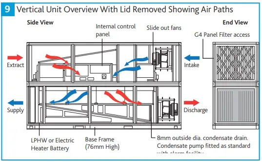 nuaire XBC 75 Ecosmart Classic Basic Control-Fig7