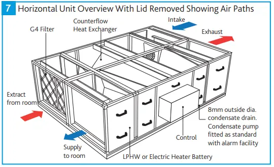 nuaire XBC 75 Ecosmart Classic Basic Control-Fig9