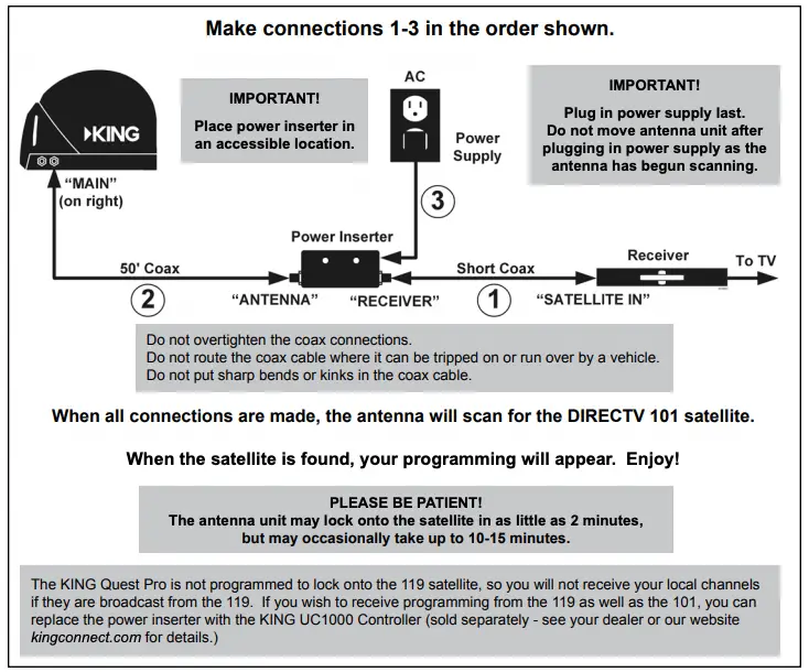 OPERATION FIGURE 2
