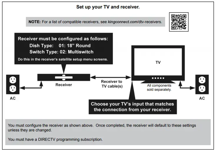SET UP TV AND RECEIVER