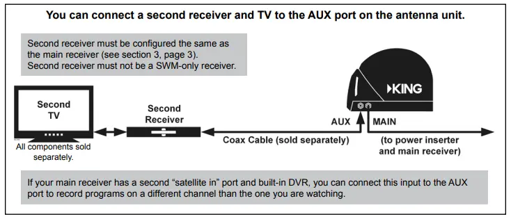 USING A SECOND RECEIVER