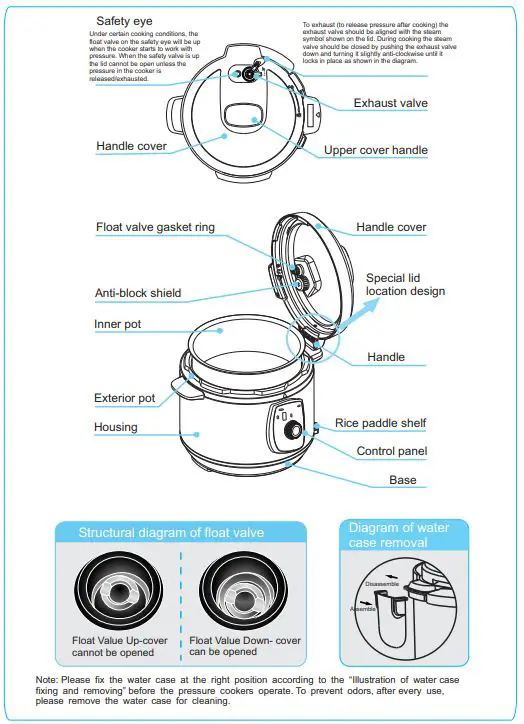 Midea-MY-CH502A-Electric-Pressure-Cooker-FIG-1