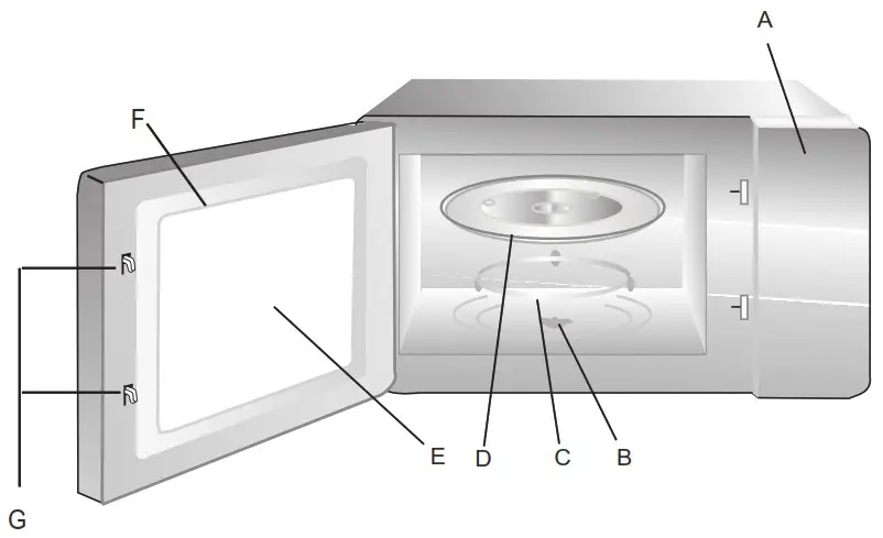 Midea TM145A2MH P Microwave Oven - Names of Oven Parts and Accessories