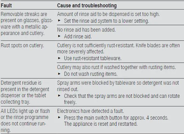 BOSCH-SMI8YCS03E-Smart-Dishwasher-FIG10