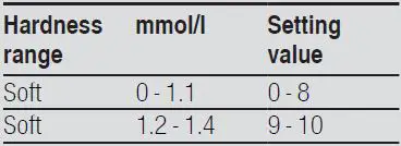 BOSCH-SMI8YCS03E-Smart-Dishwasher-FIG3