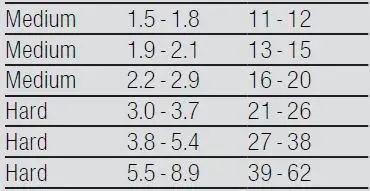 BOSCH-SMI8YCS03E-Smart-Dishwasher-FIG4
