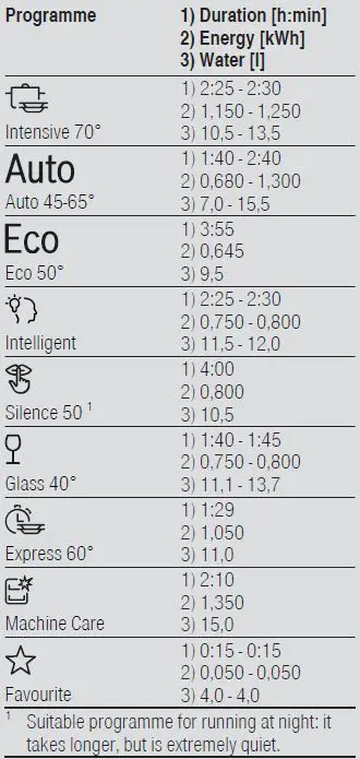 BOSCH-SMI8YCS03E-Smart-Dishwasher-FIG6