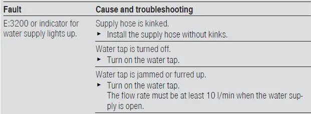 BOSCH-SMI8YCS03E-Smart-Dishwasher-FIG7