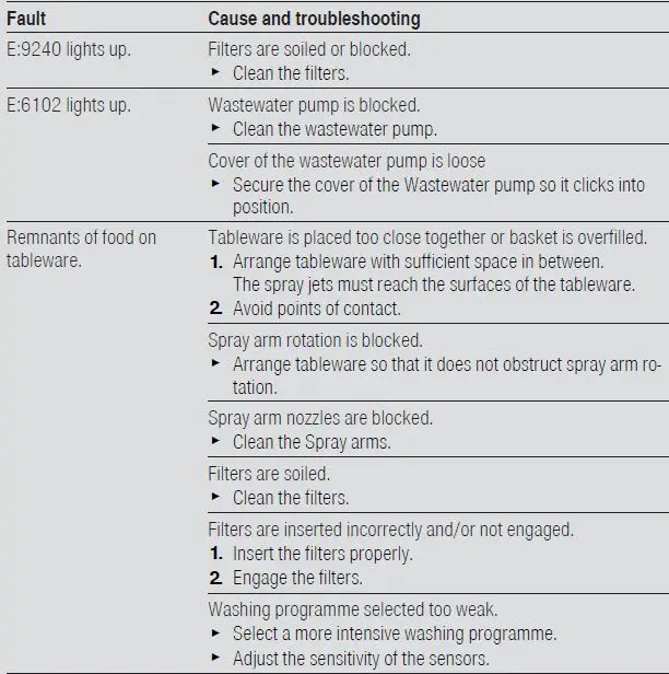 BOSCH-SMI8YCS03E-Smart-Dishwasher-FIG9
