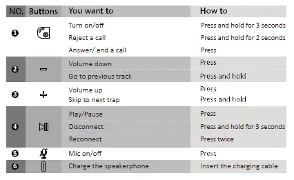 DOSS FreeTalk Bluetooth Conference Speakerphone fig 2