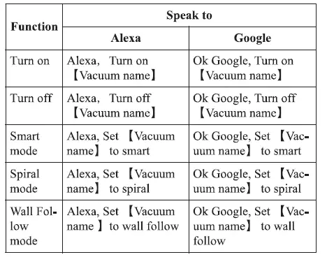 greenworks GRV-1010 Smart Self-Charging Robotic Vacuum Cleaner-fig-36