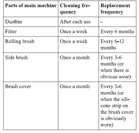 greenworks-GRV-1010 Smart Self-Charging Robotic Vacuum Cleaner-fig-38