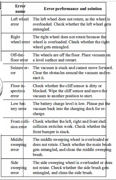 greenworks-GRV-1010 Smart Self-Charging Robotic Vacuum Cleaner-fig-39