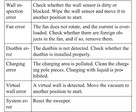 greenworks-GRV-1010 Smart Self-Charging Robotic Vacuum Cleaner-fig-41