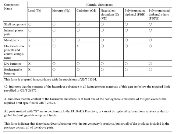 greenworks-GRV-1010 Smart Self-Charging Robotic Vacuum Cleaner-fig-43